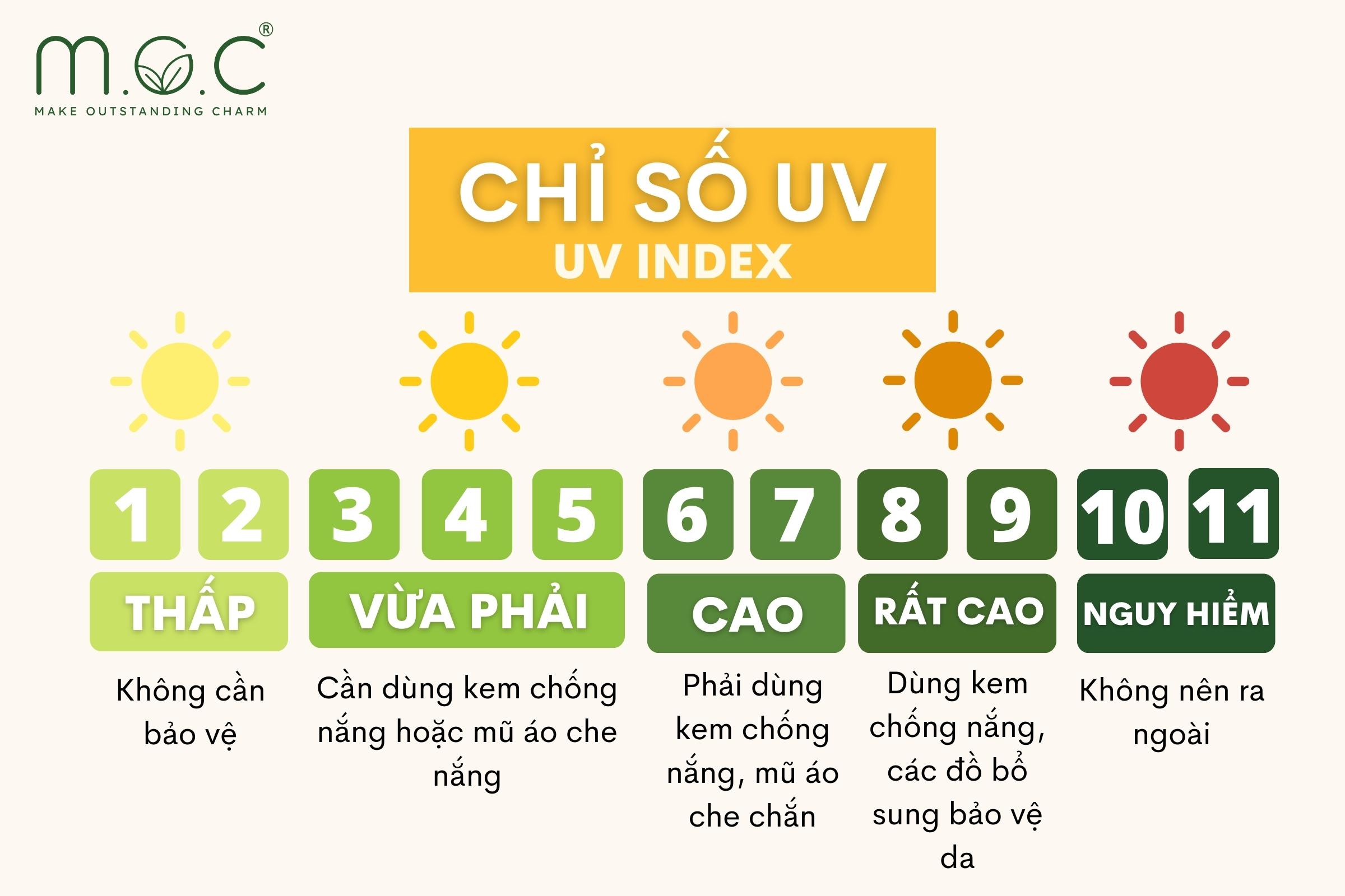 chi-so-uv-index