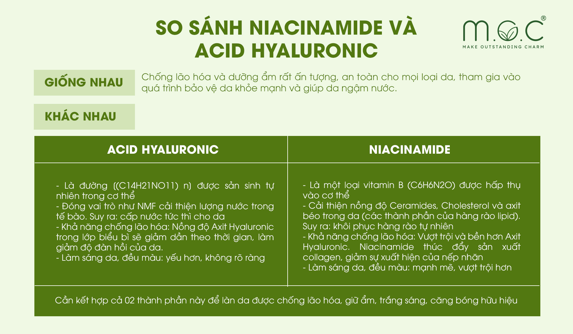 so-sanh-niacinamide-axit-hyaluronic