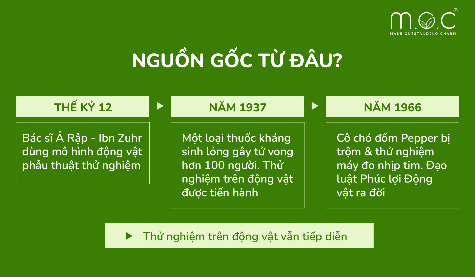 nguon-goc-thu-nghiem-tren-dong-vat