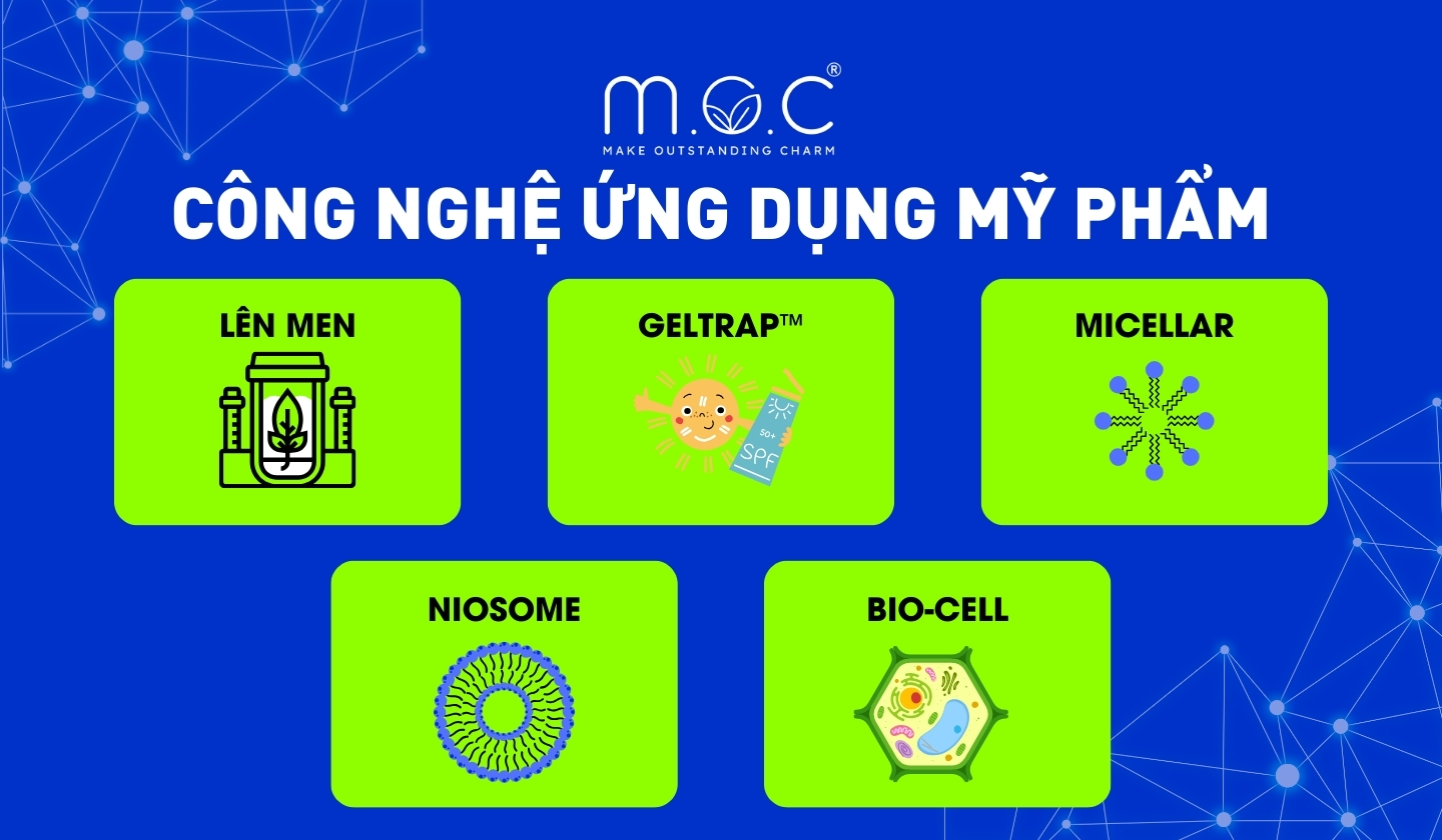 5 Công nghệ hiện đại áp dụng trong lĩnh vực mỹ phẩm