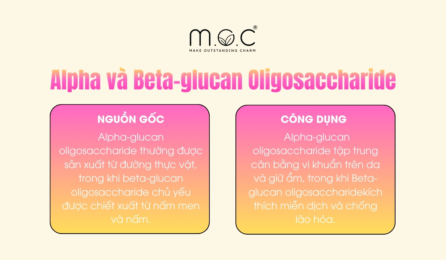 Alpha và Beta Glucan Oligosaccharide có gì khác?