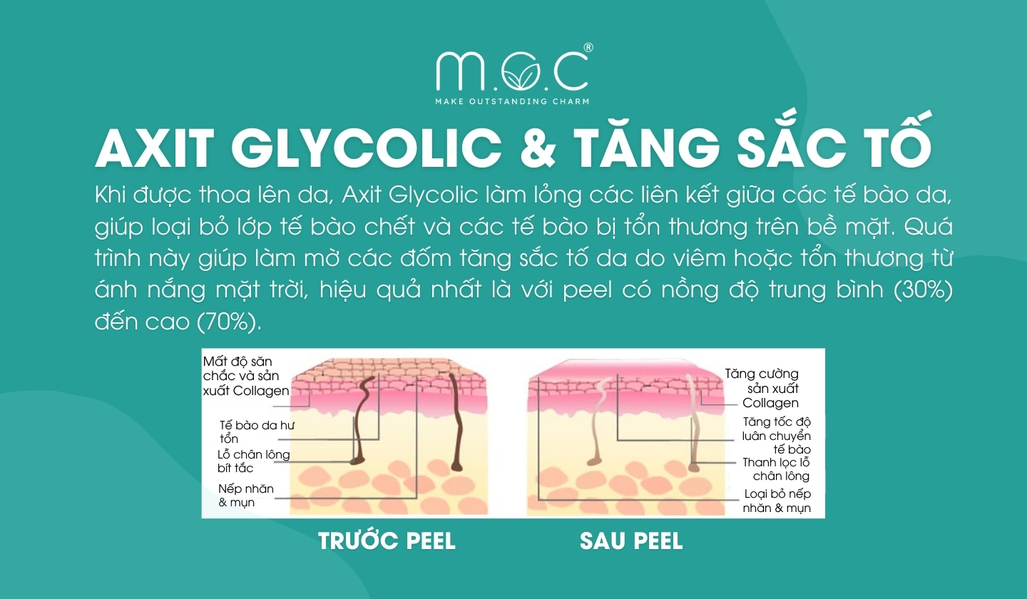 Axit Glycolic kiểm soát tăng sắc tố da