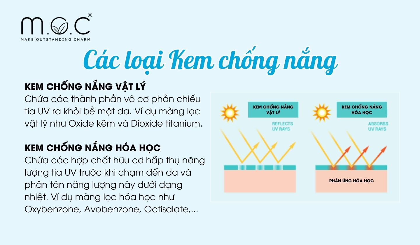 Các loại kem chống nắng chống lão hóa da phổ biến