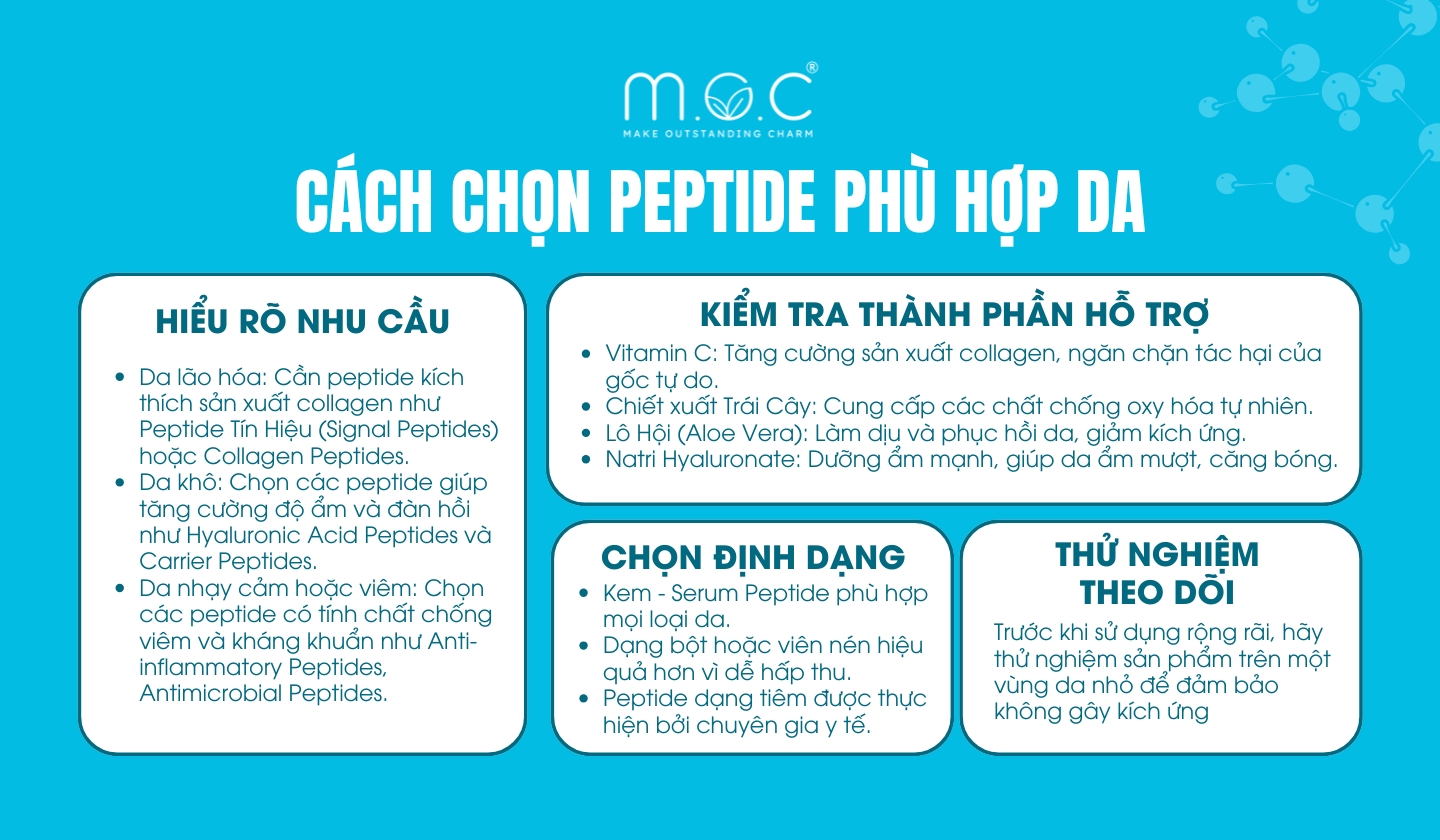 Cách chọn Peptide phù hợp với da