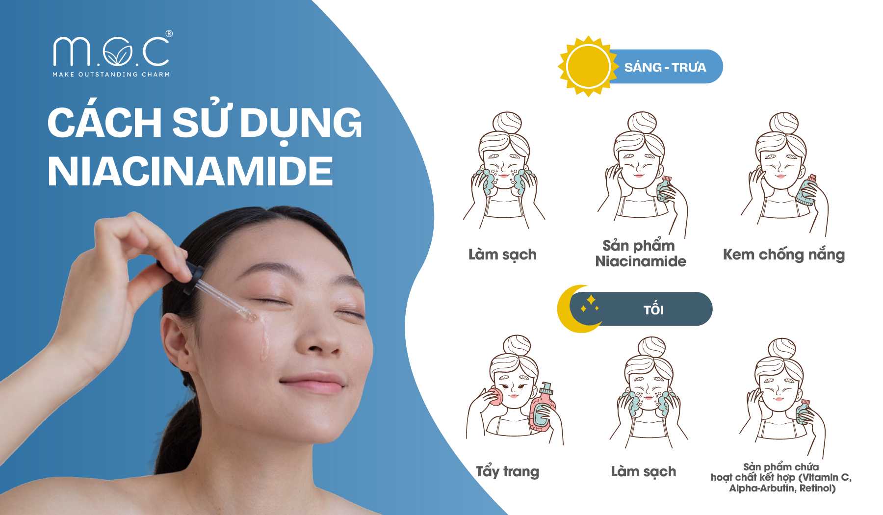 Cách sử dụng Niacinamide