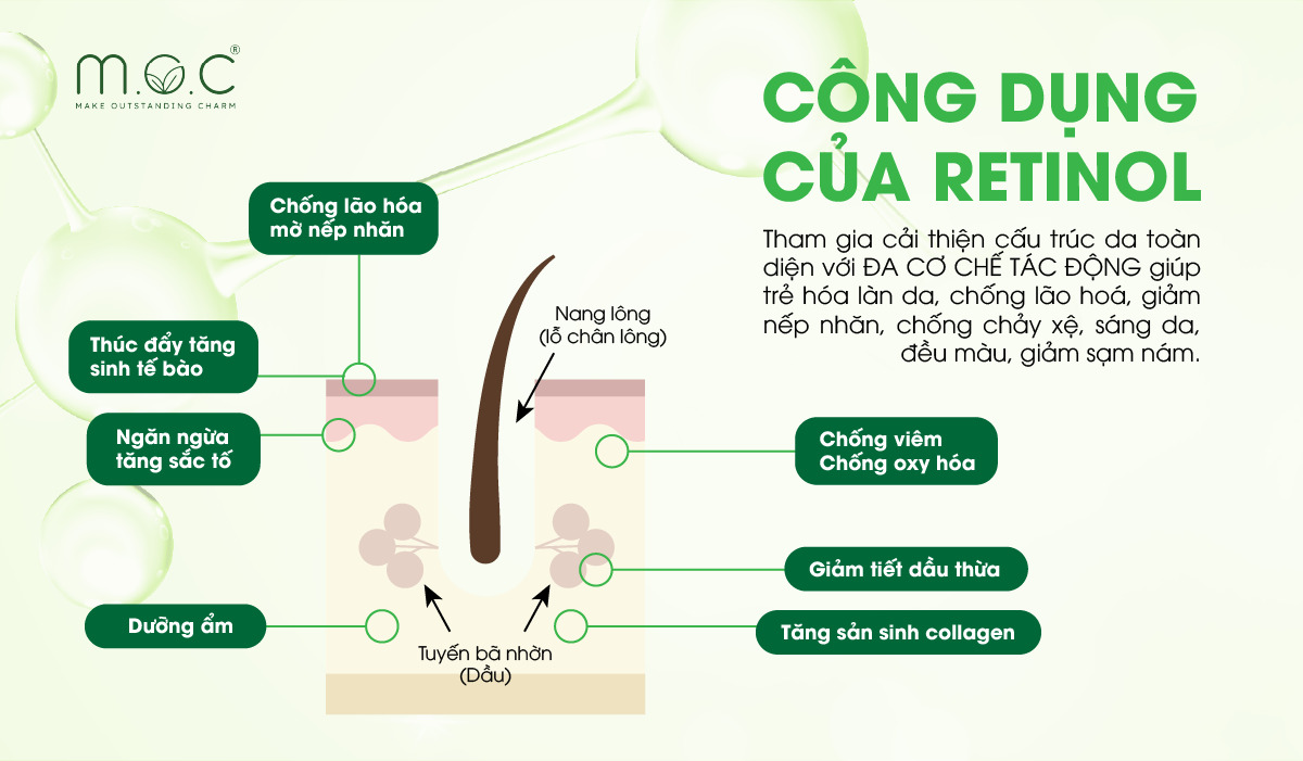 Retinol tác động sâu đa cơ chế đem lại những công dụng toàn diện cho làn da