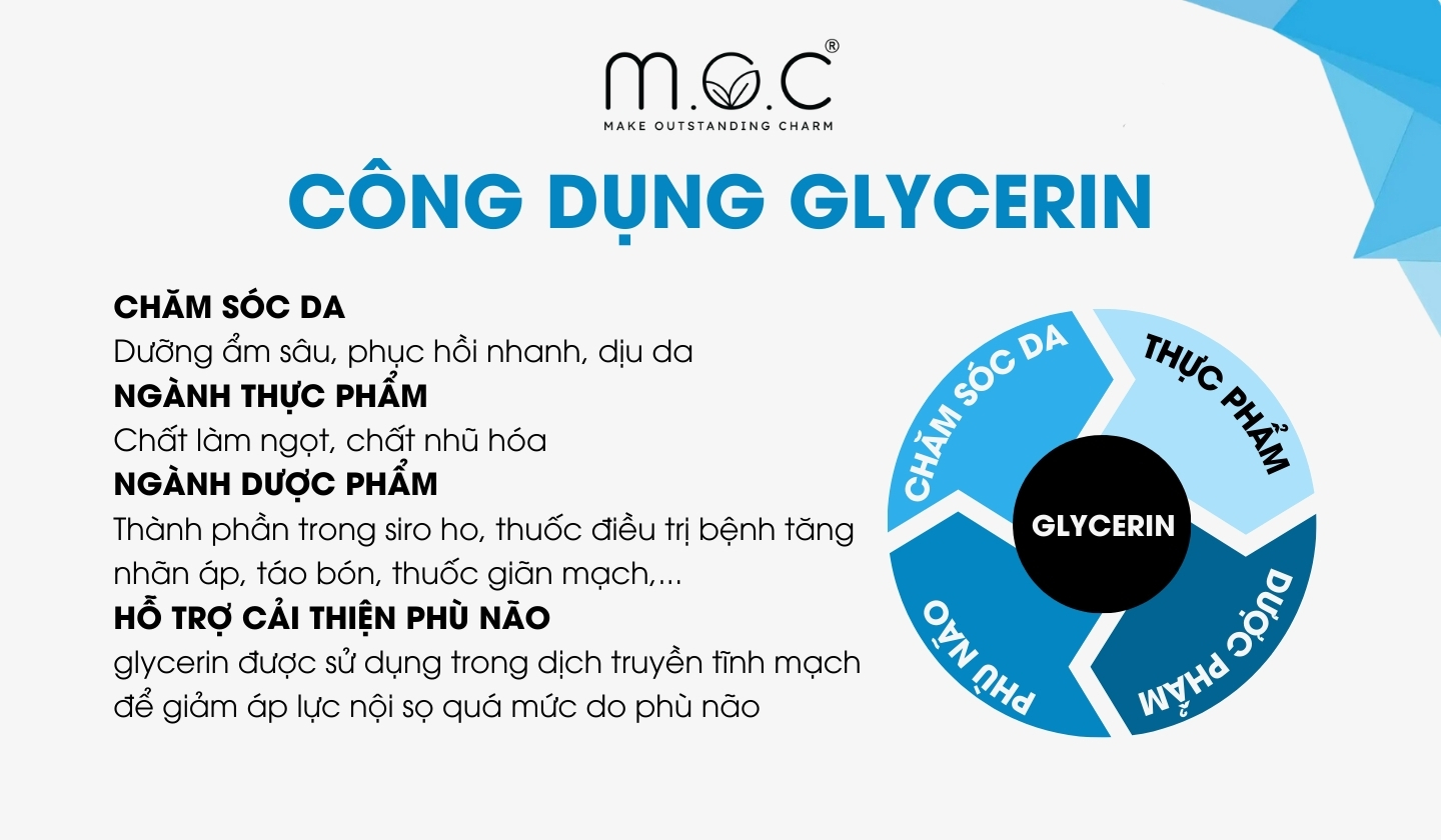 Các công dụng nổi bật của Glycerin