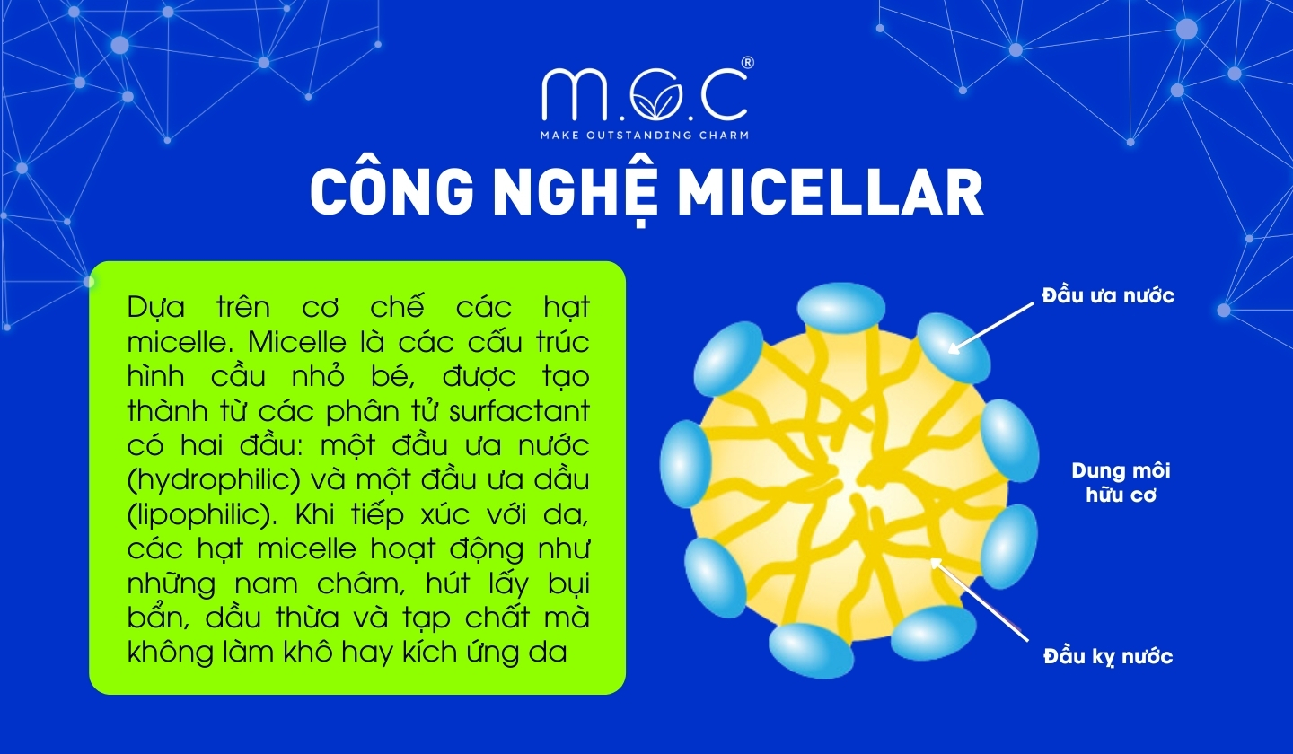 Công nghệ Micellar trong mỹ phẩm được ứng dụng ra sao?