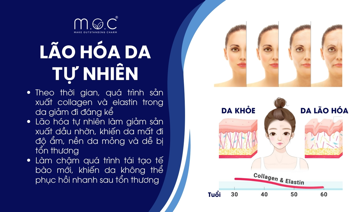 Da chảy xệ do lão hóa da tự nhiên