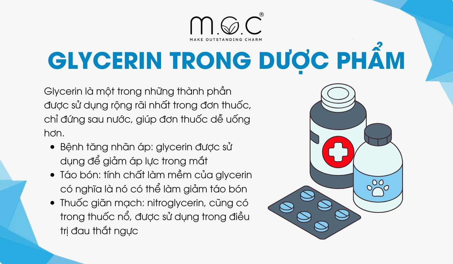 Ứng dụng Glycerin trong ngành dược phẩm