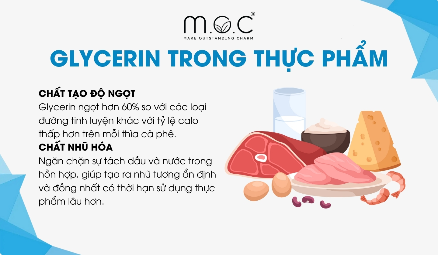 Ứng dụng Glycerin trong ngành thực phẩm