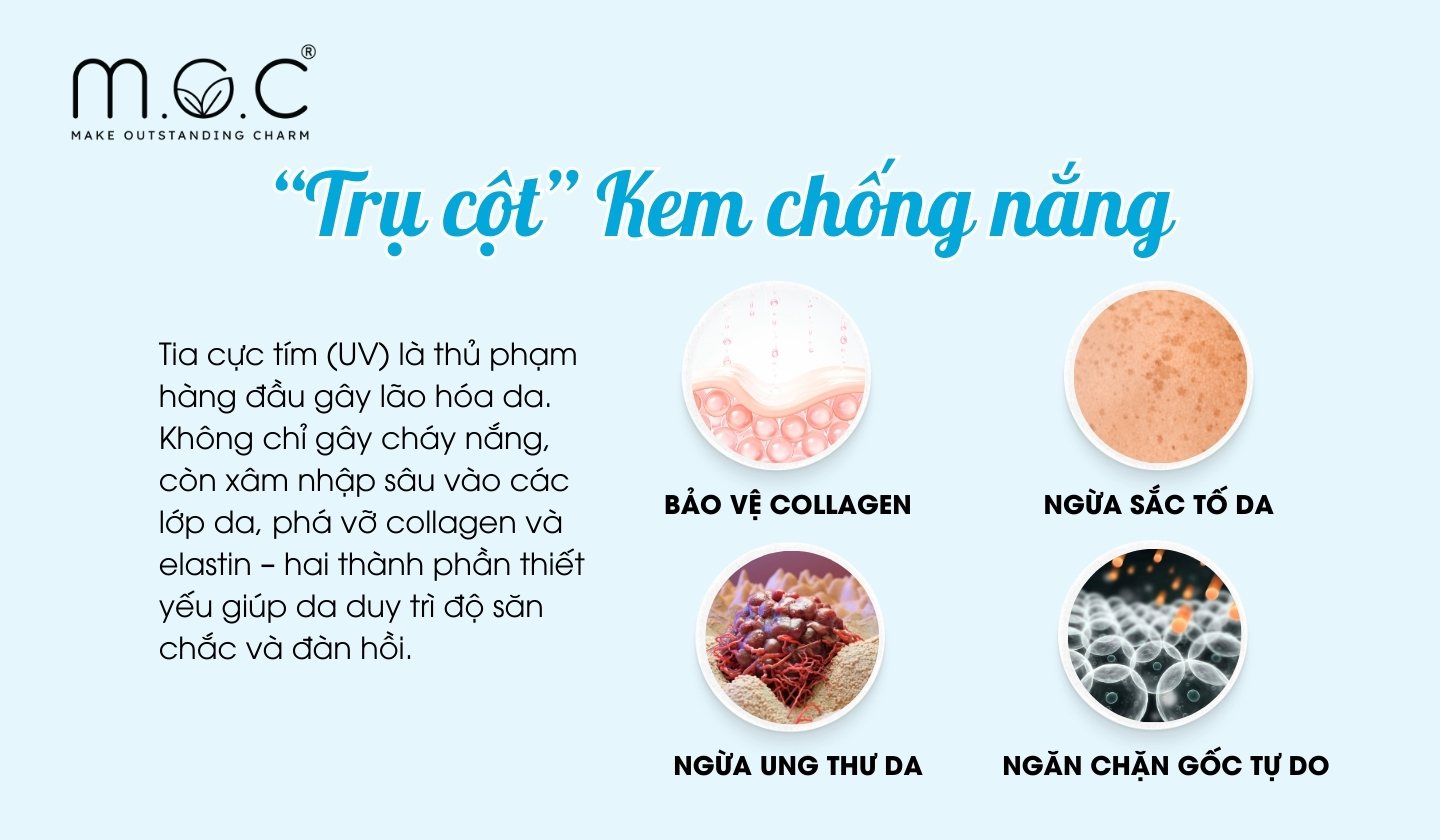 Kem chống nắng chống lão hóa da ra sao?