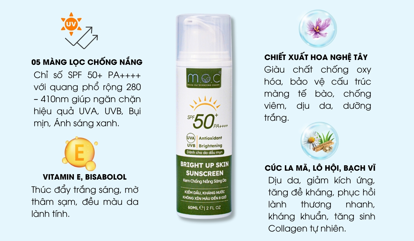 Kem chống nắng M.O.C với 5 màng lọc chống nắng và SPF 50+ PA++++ ngăn chặn hiệu quả UVA, UVB