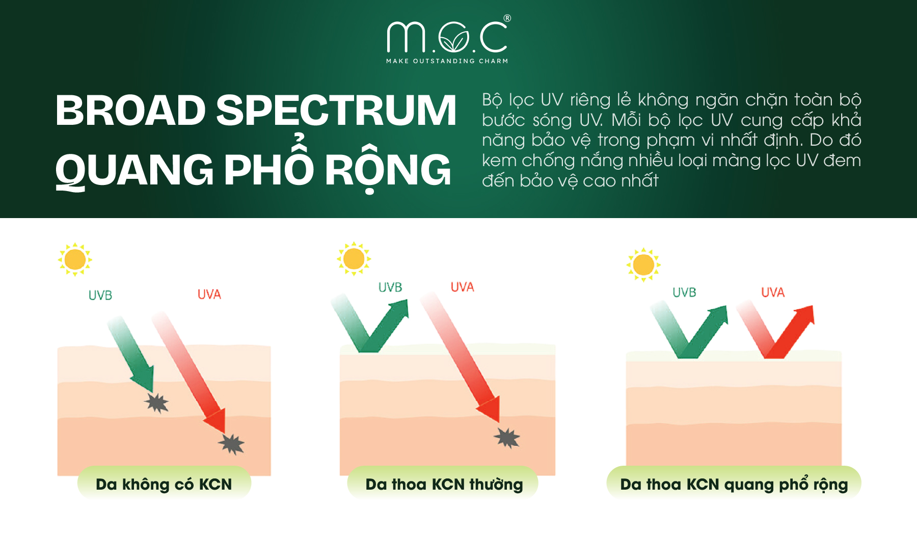 Kem chống nắng quang phổ rộng là gì?