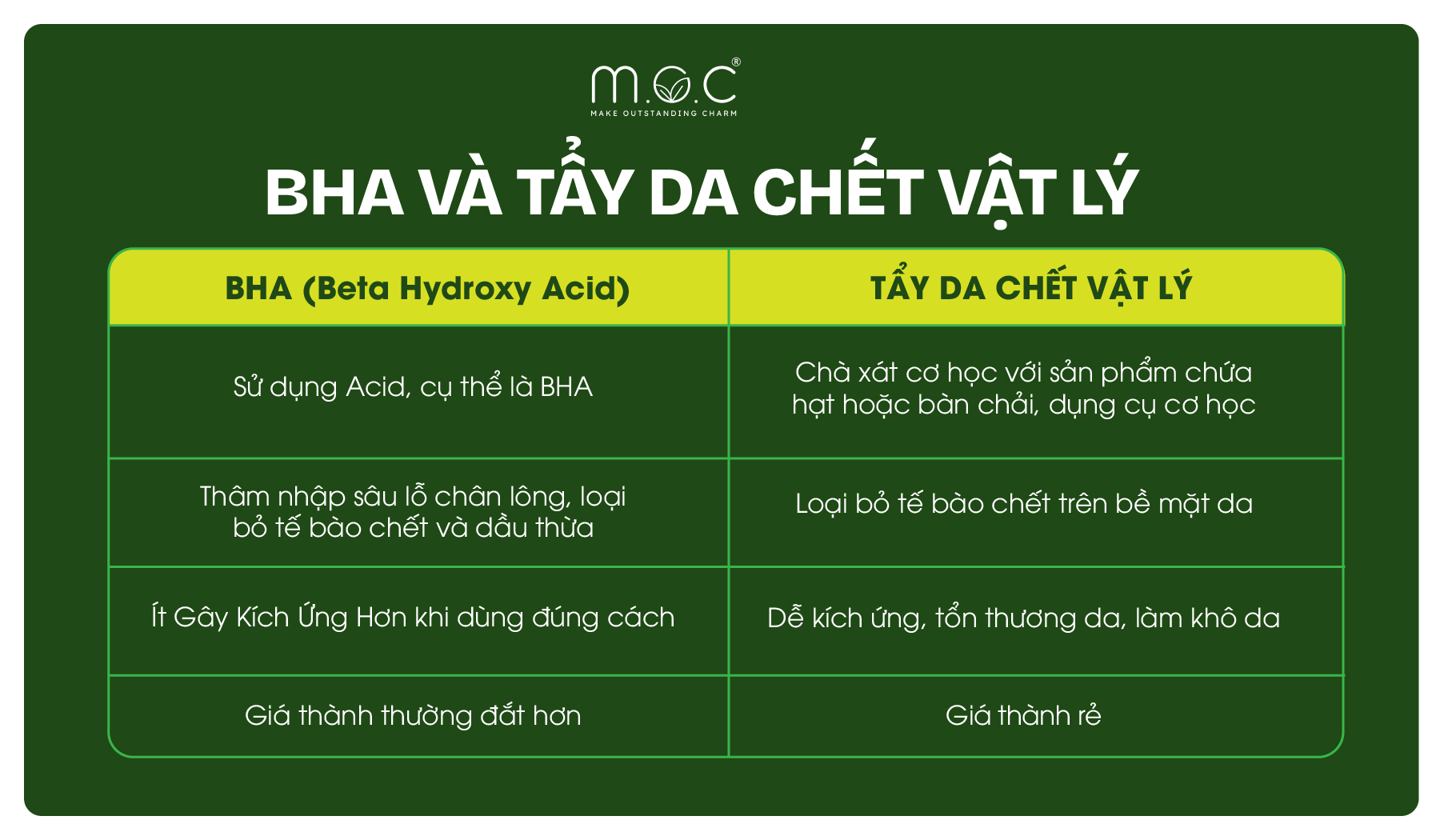 Sự khác biệt của BHA và Tẩy tế bào chết vật lý