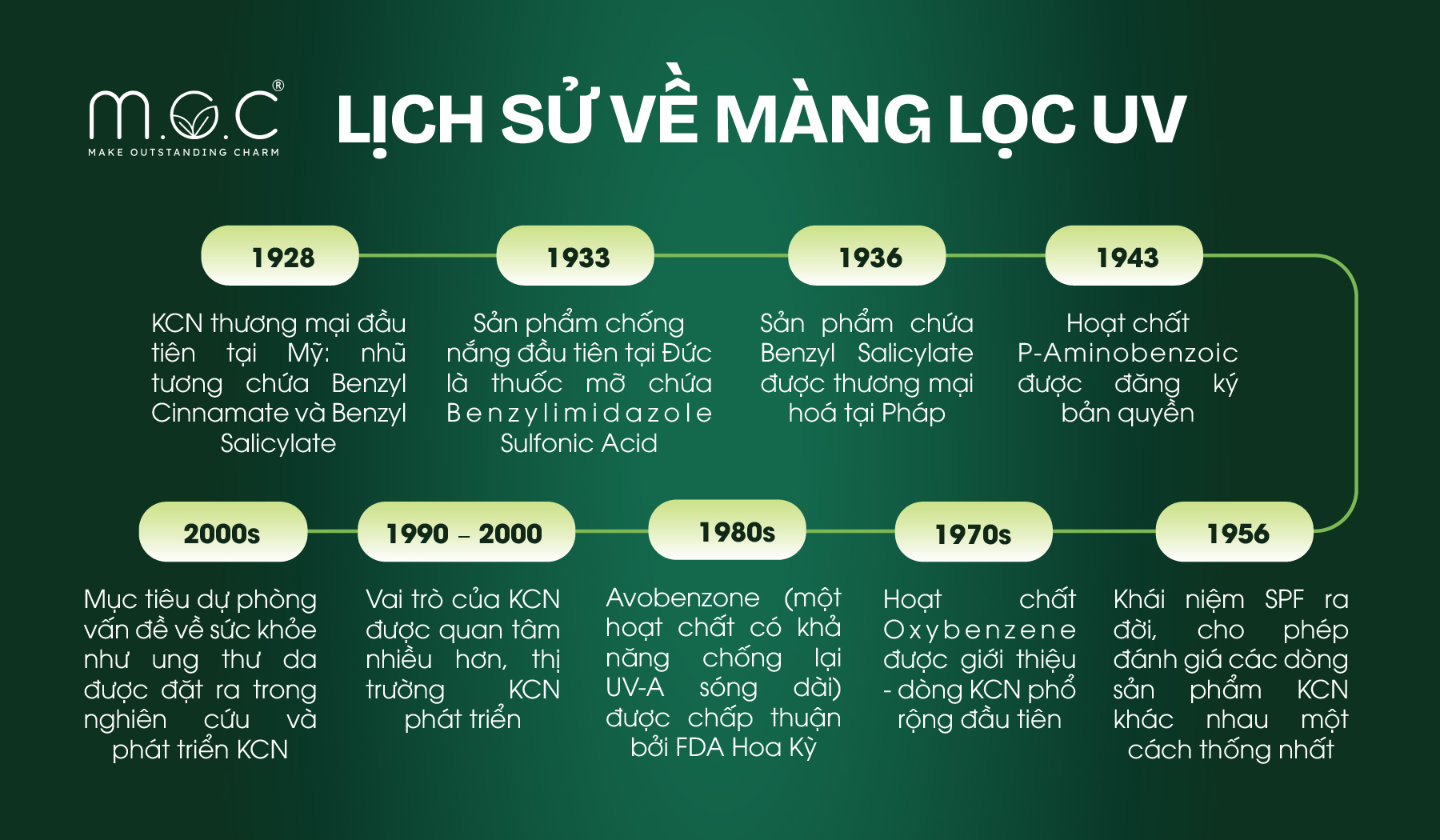 Quá trình ra đời của màng lọc chống nắng