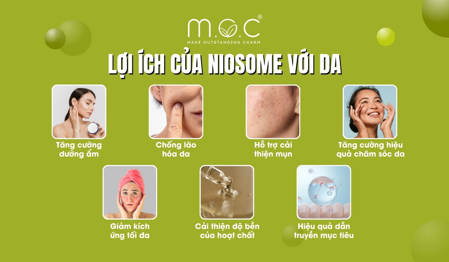 Những lợi ích của Niosome trong chăm sóc da