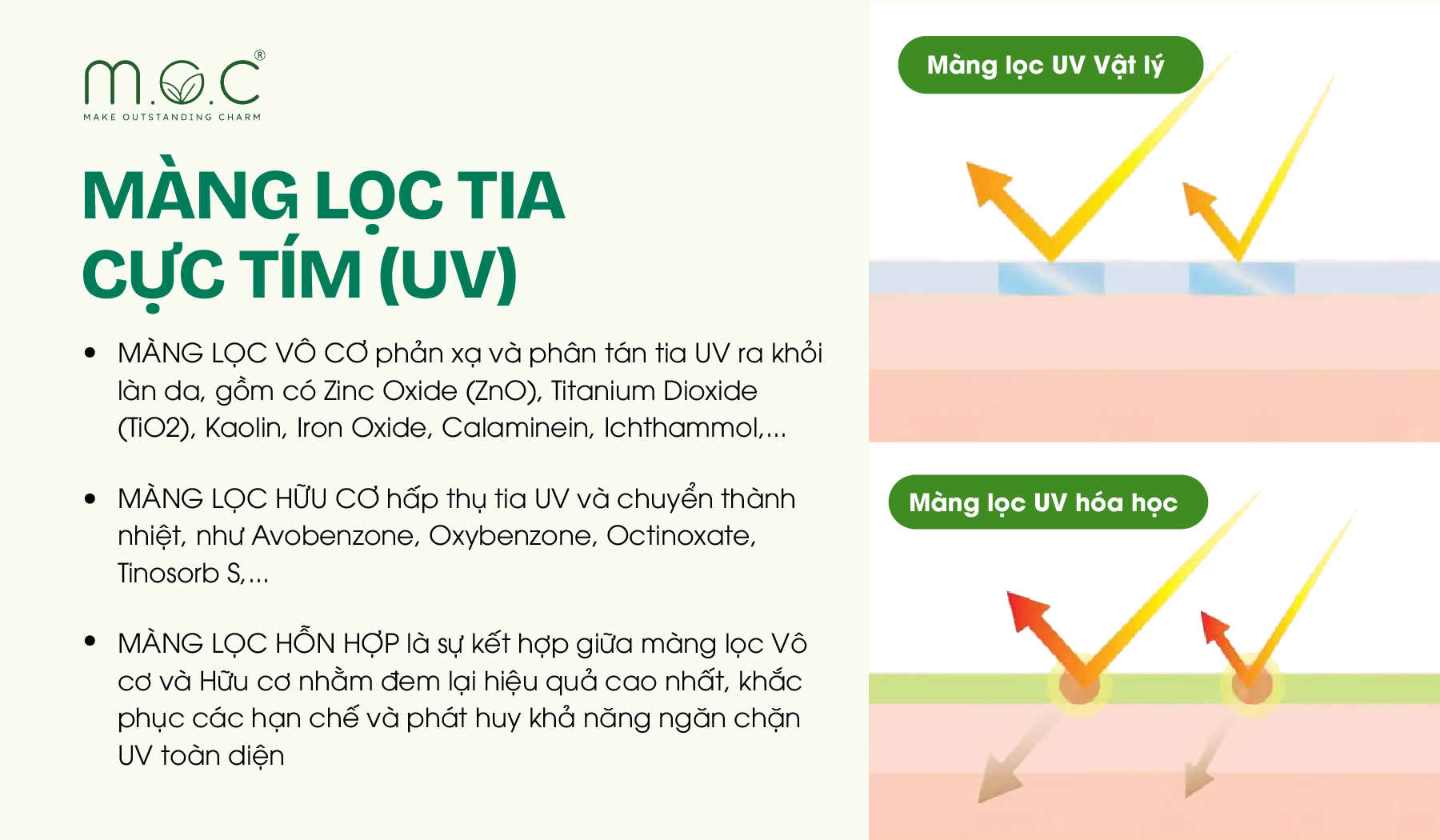 Màng lọc chống nắng là gì?