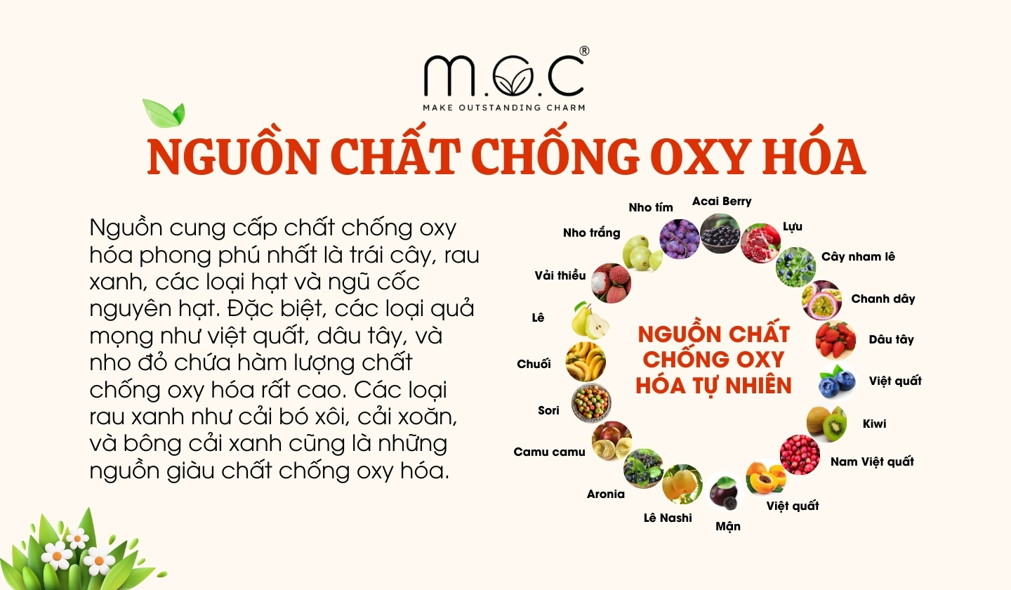 Nguồn cung cấp chất chống oxy hóa