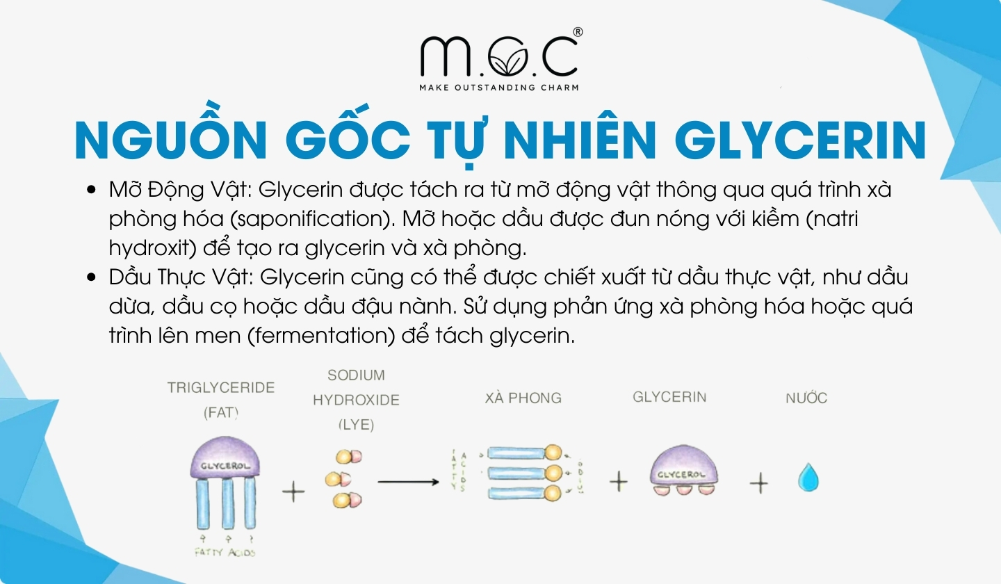 Nguồn gốc tự nhiên của Glycerin