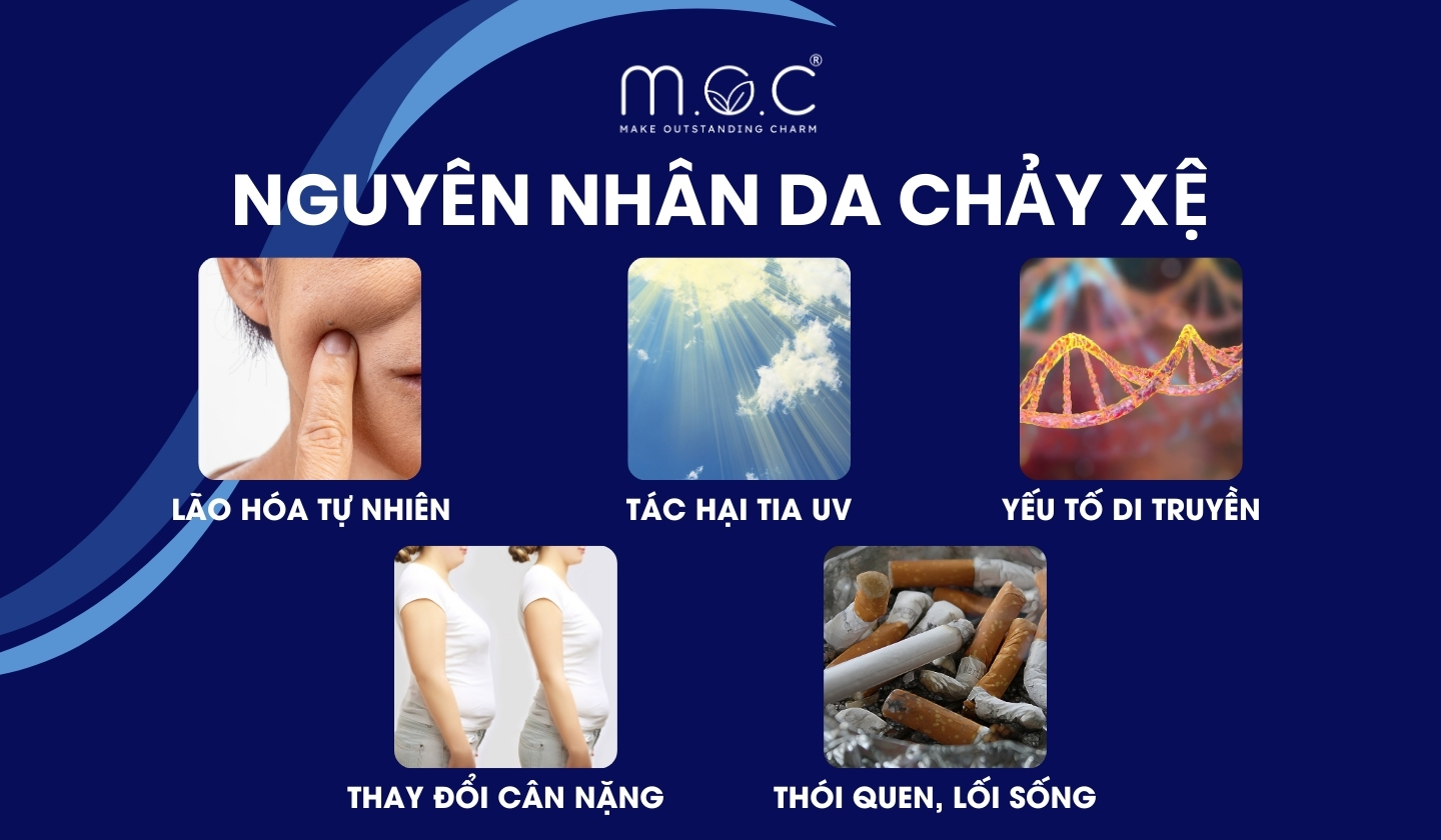 Các nguyên nhân khiến da chảy xệ