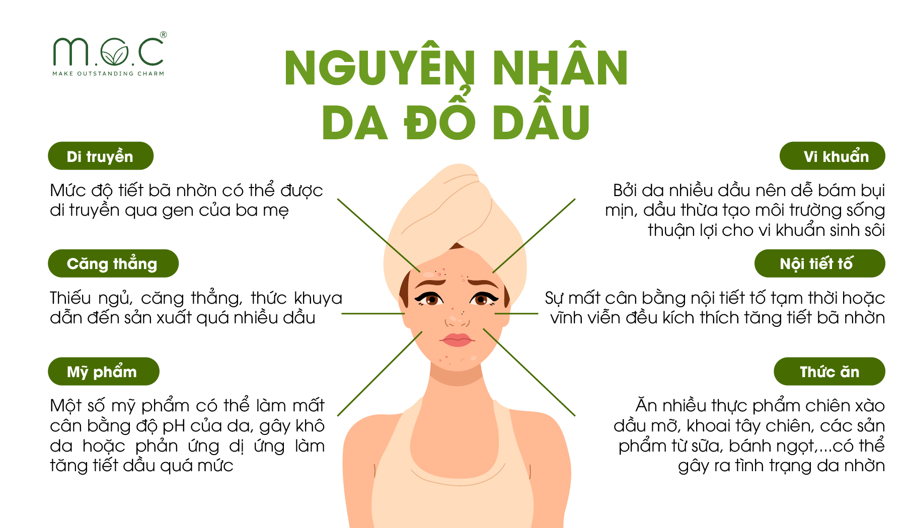 Nguyên nhân khiến da ngày càng tiết nhiều dầu nhờn