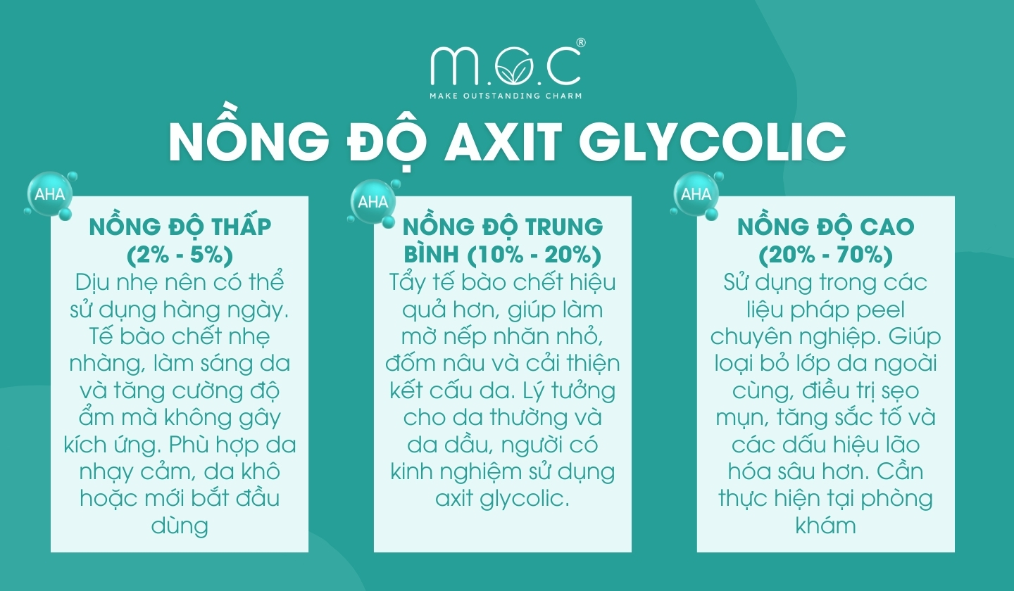 Các nồng độ Axit Glycolic 