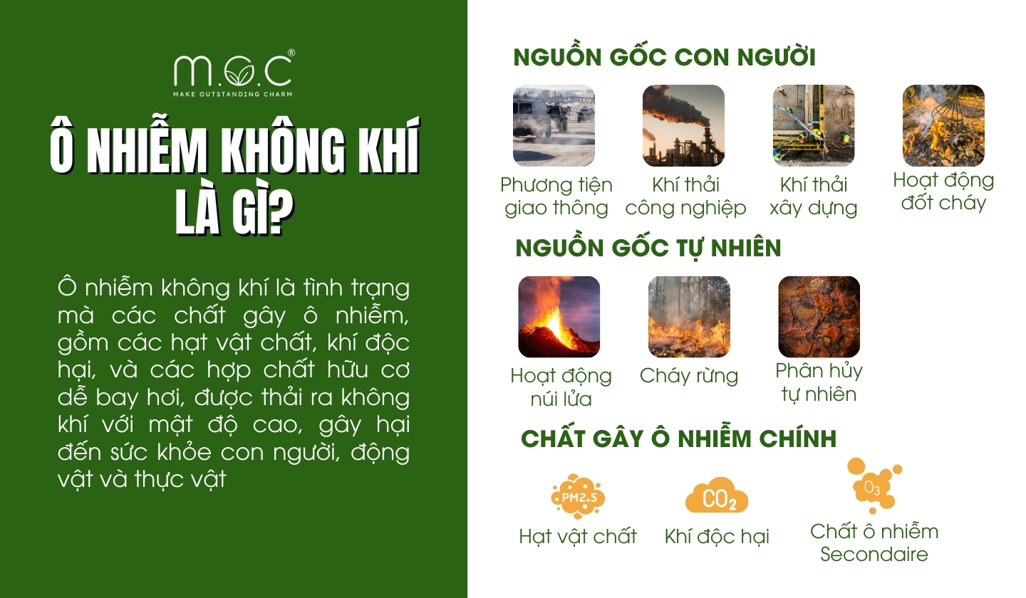 Ô nhiễm không khí là gì?