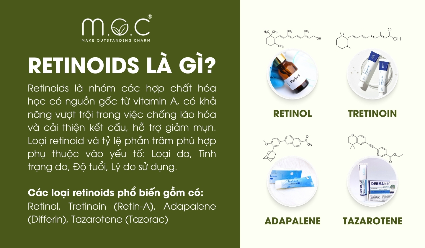 Retinoids là gì?