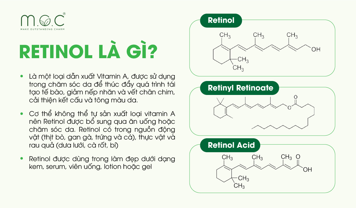 Retinol là dẫn xuất Vitamin A được sử dụng trong các sản phẩm chăm sóc da