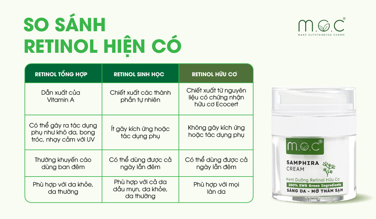 Sự khác biệt của Retinol tổng hợp, Retinol sinh học, Retinol hữu cơ