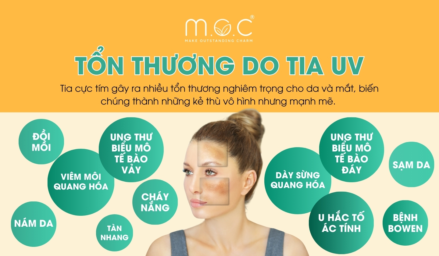 Những tổn thương và tác hại tia UV gây ra cho làn da