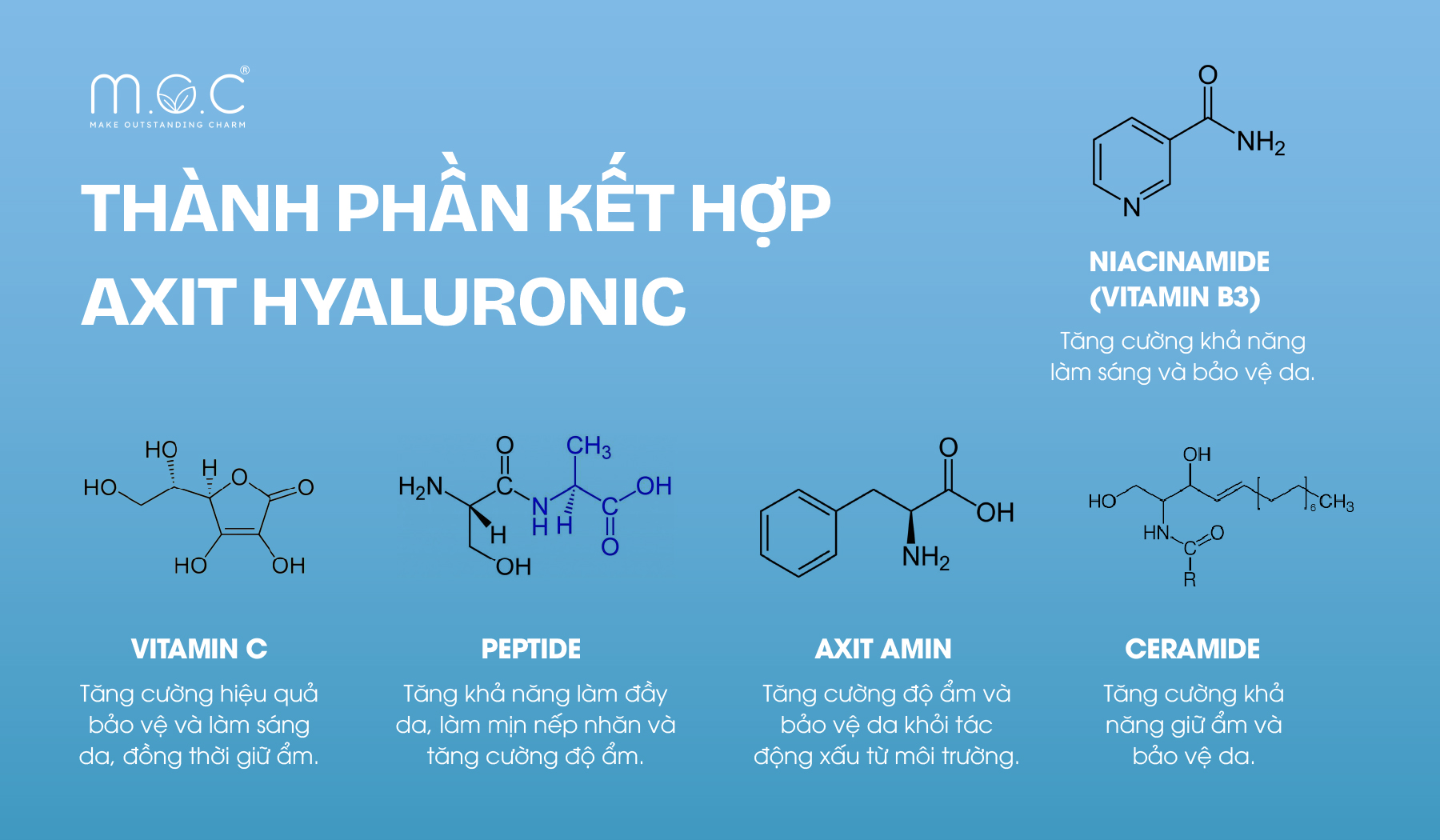 Thành phần nên kết hợp với Hyaluronic Acid