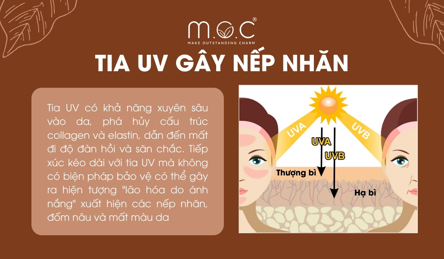 Tia UV là một trong những "thủ phạm" gây lão hóa da