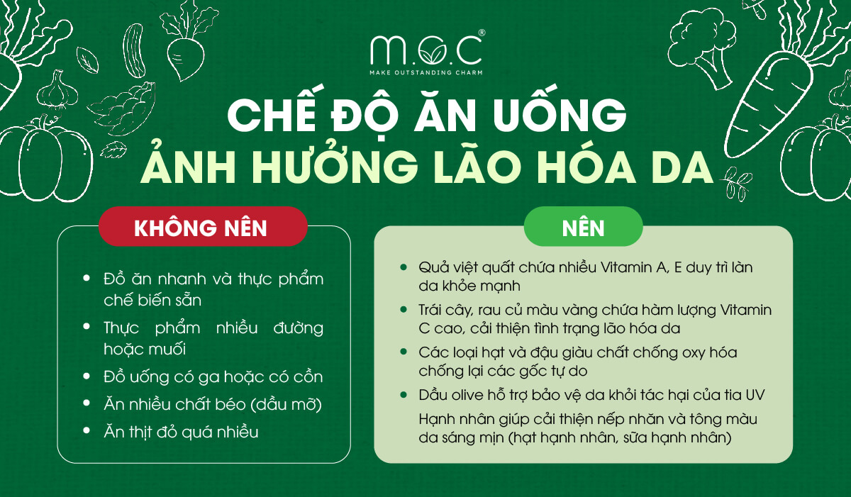 Chế độ ăn uống hàng ngày ảnh hưởng đến lão hóa da