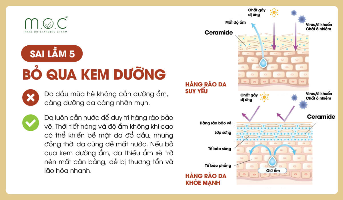 Sai lầm 5: Bỏ qua kem dưỡng ẩm vào mùa nắng