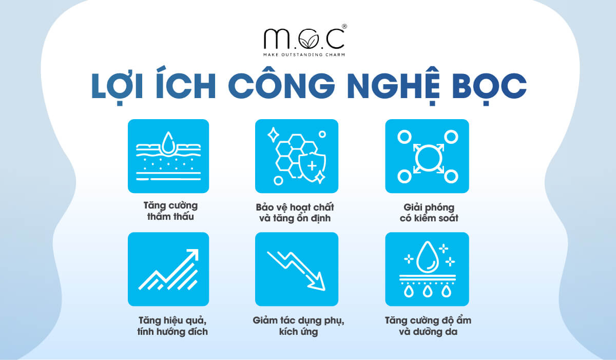 Công nghệ bọc hoạt chất trong mỹ phẩm đem lại lợi ích gì?