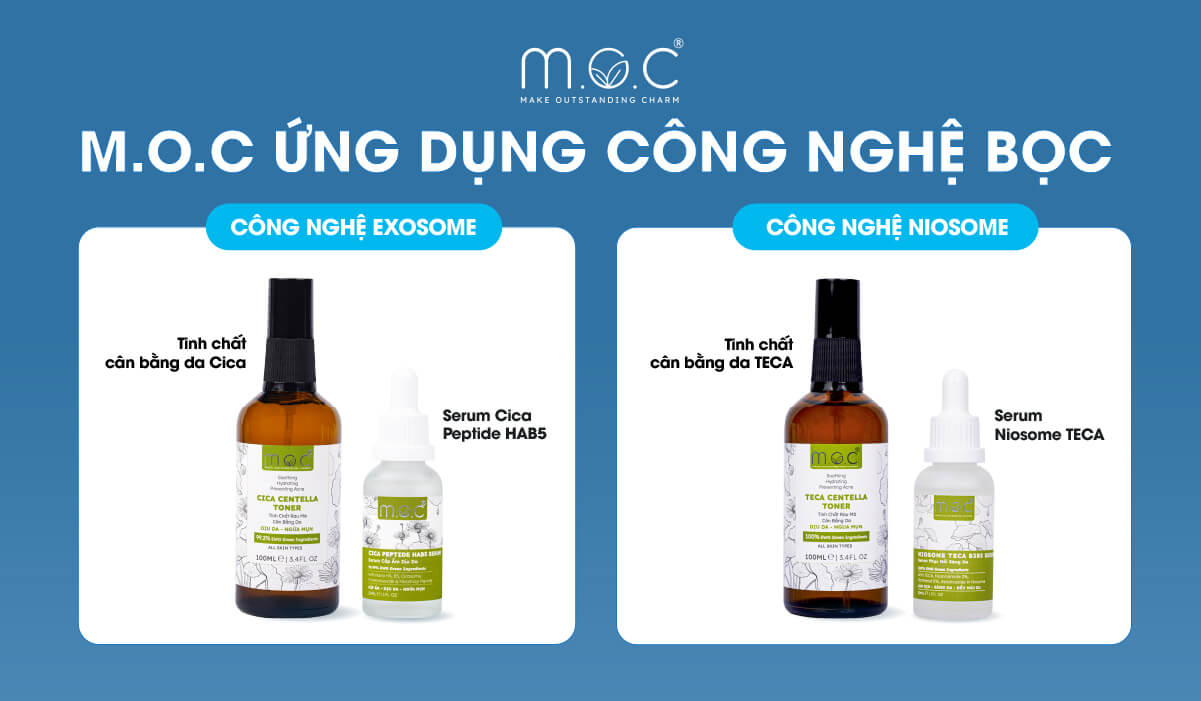 Sản phẩm M.O.C ứng dụng công nghệ bọc hoạt chất: Toner Cica và Serum Cica, Toner TECA và Serum Niosome