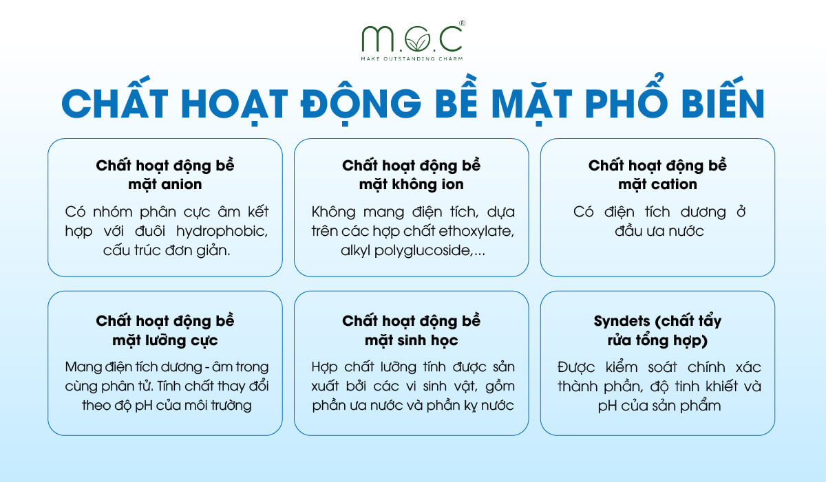 Các nhóm chất hoạt động bề mặt phổ biến