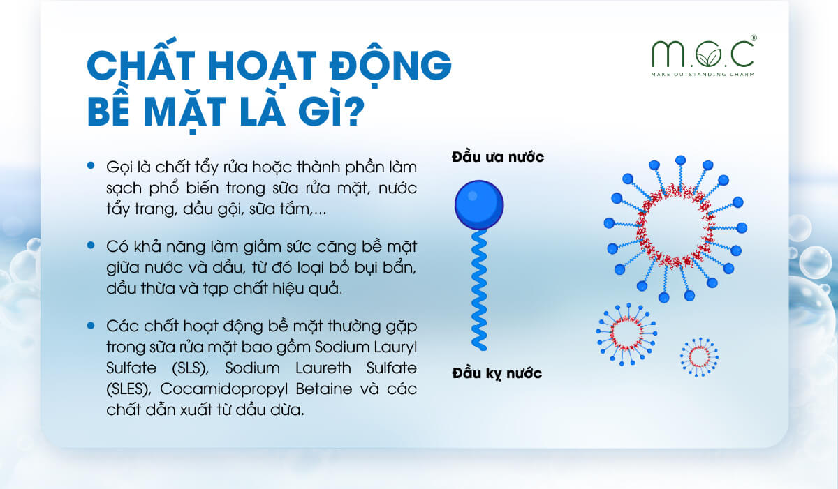 Chất hoạt động bề mặt là gì?