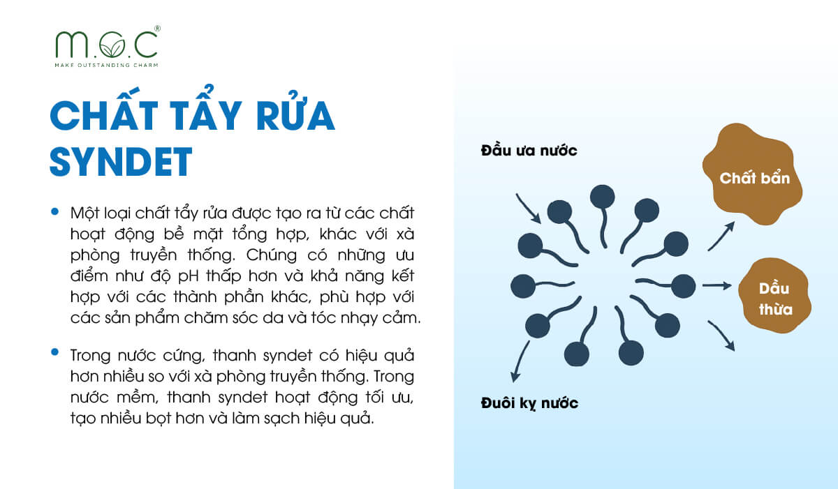 Chất hoạt động bề mặt syndet