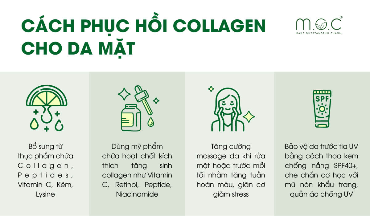 Cách phục hồi collagen cho da mặt