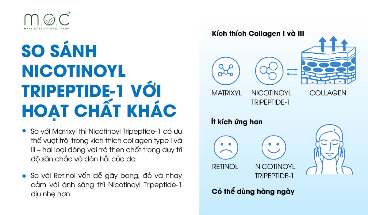 Nicotinoyl Tripeptide-1 và các thành phần dưỡng sáng da khác