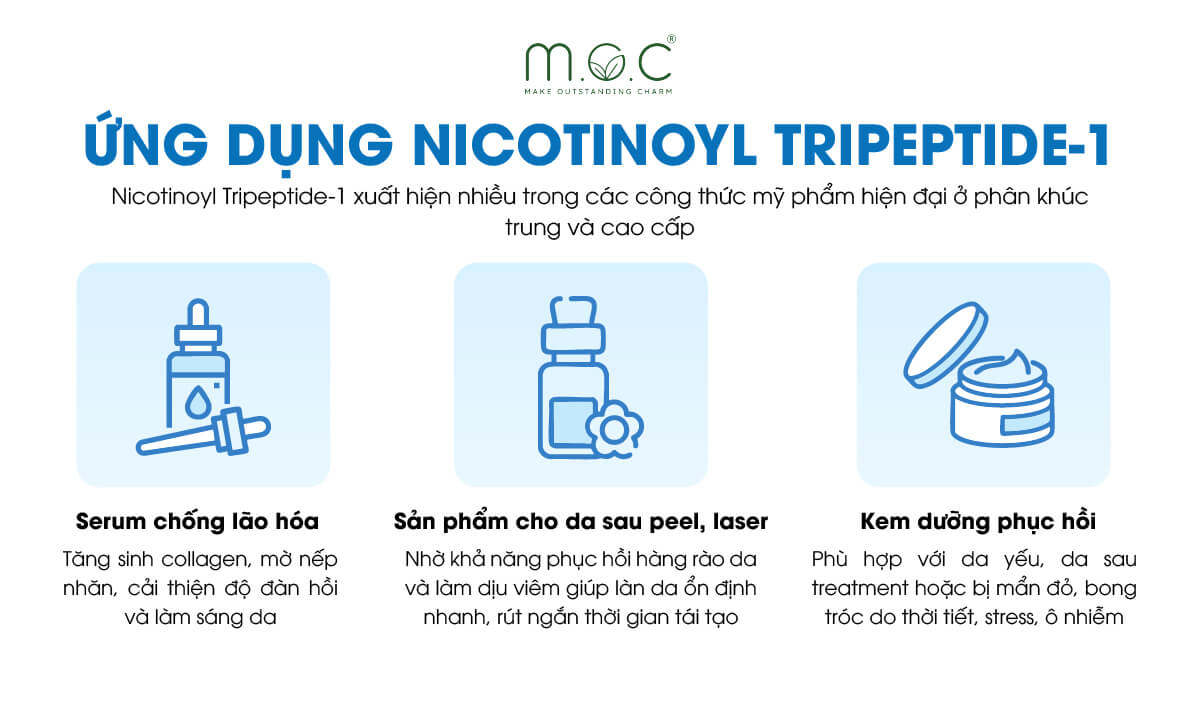 Nicotinoyl Tripeptide-1 có những ứng dụng gì trong mỹ phẩm chăm sóc da?