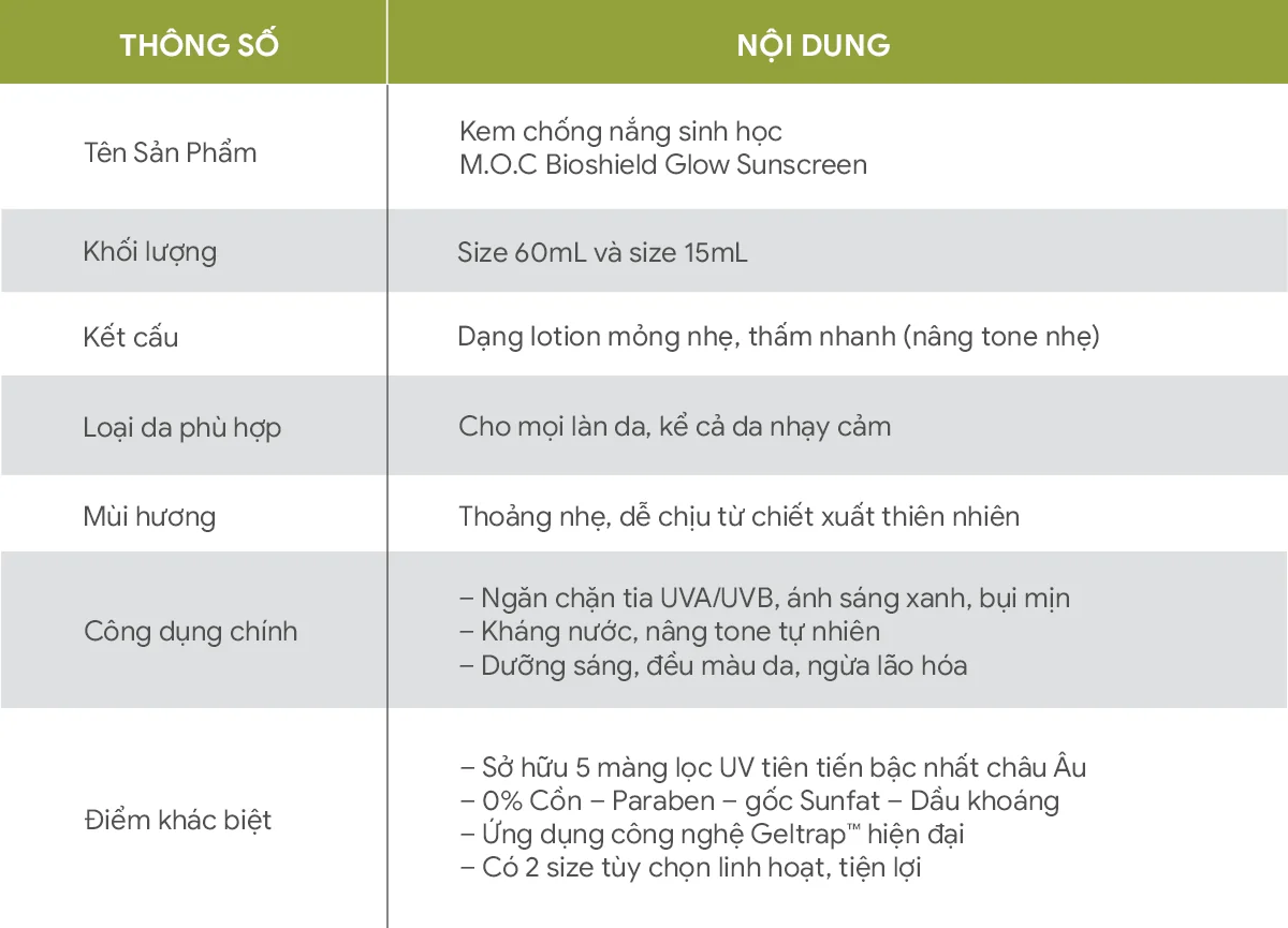 Thong-tin-kem-chong-nang-sinh-hoc-M.O.C