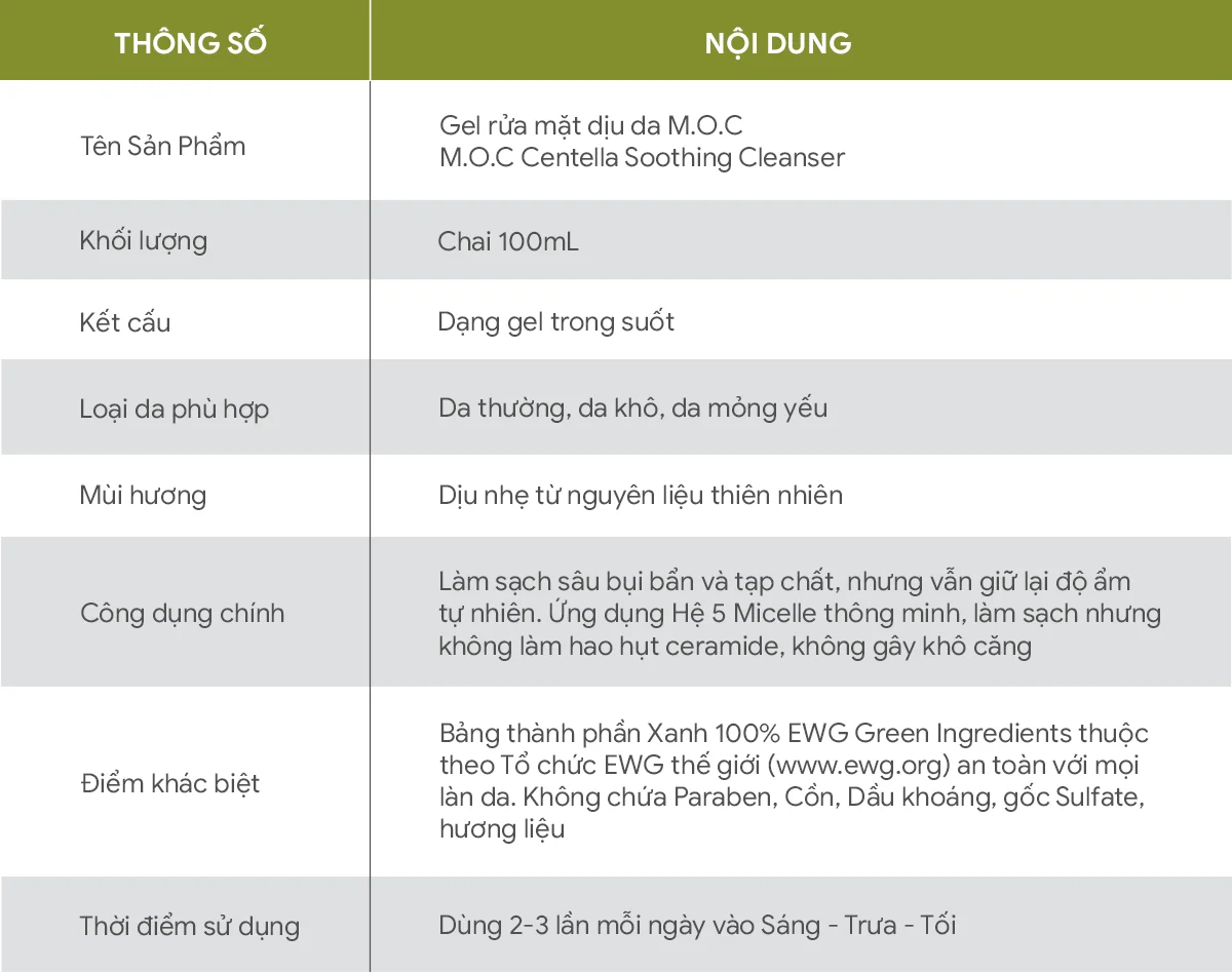 thong-tin-co-ban-gel-rua-mat-diu-da-moc