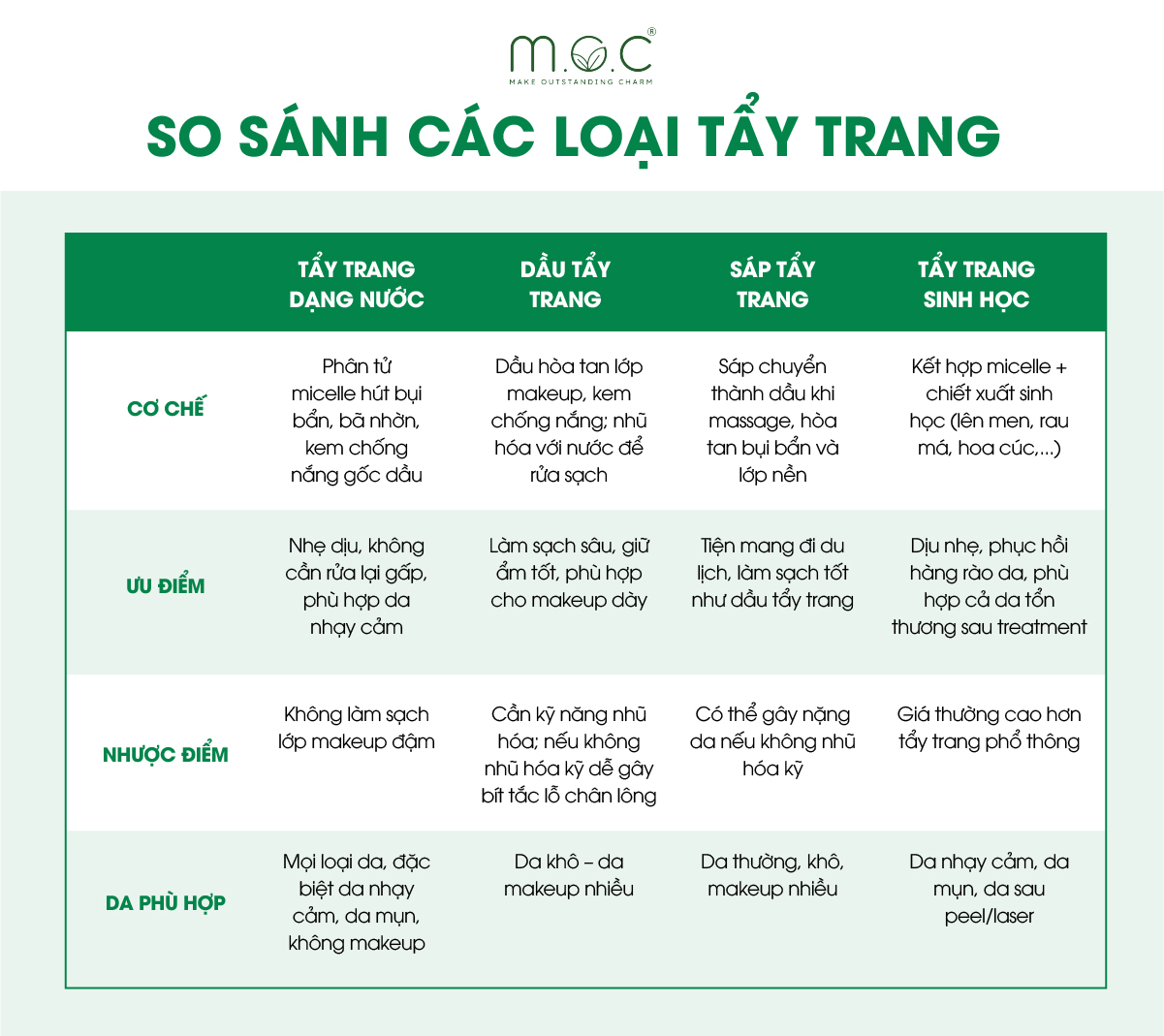 Các loại tẩy trang hiện nay có gì khác biệt?