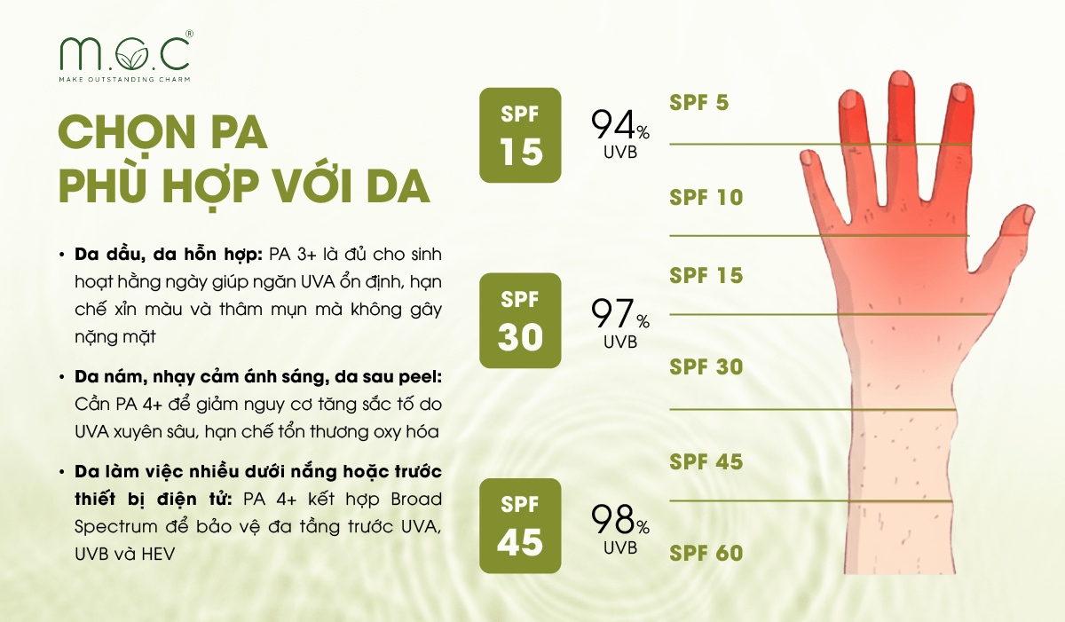 Cách chọn kem chống nắng có PA phù hợp với làn da