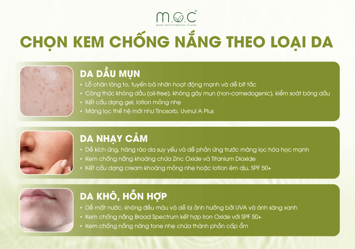 Cách chọn kem chống nắng theo loại da