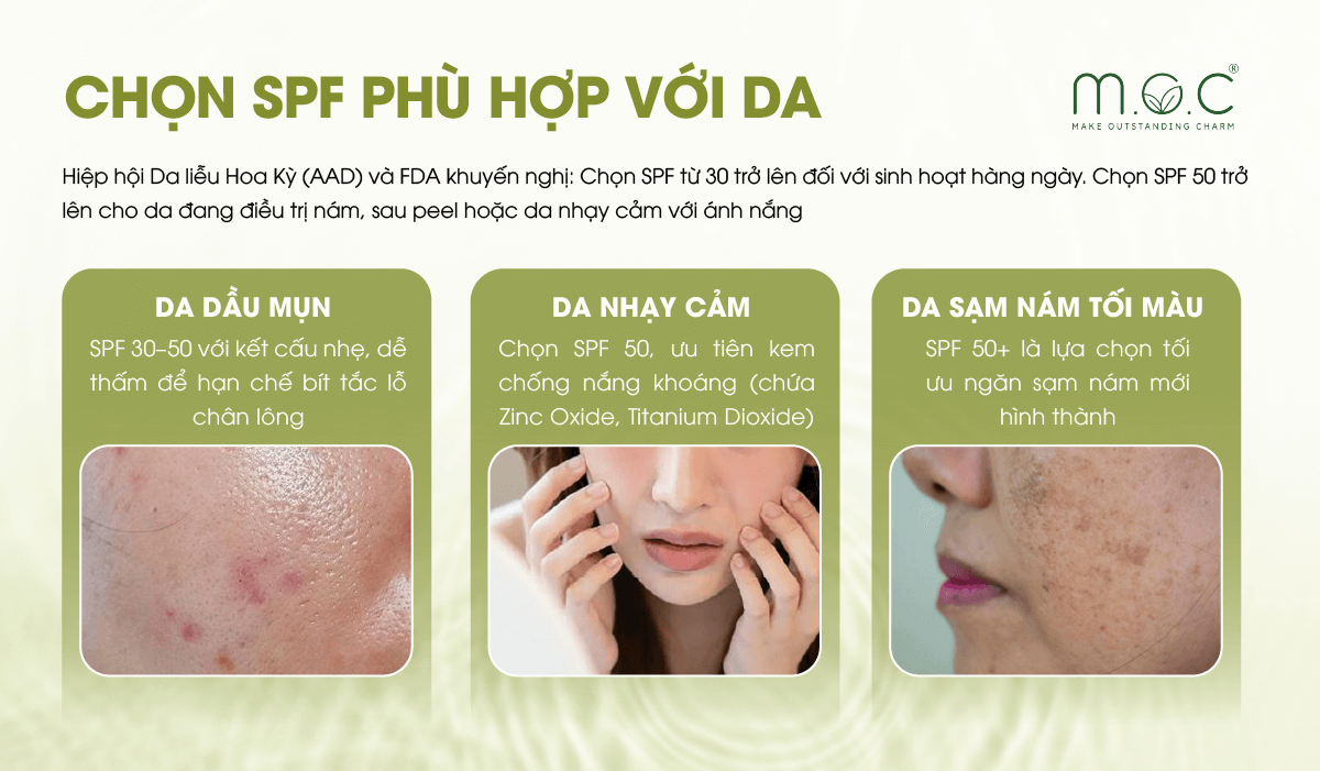 Cách chọn kem chống nắng có SPF phù hợp với làn da